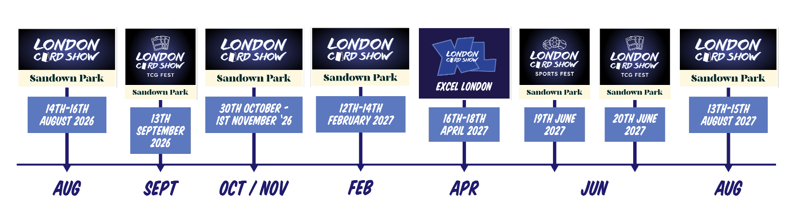 London Card Show Future Dates